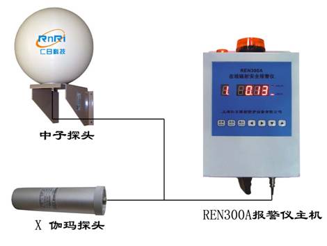REN300A+REN-3He-N͹̶ʽ٤(bo)x